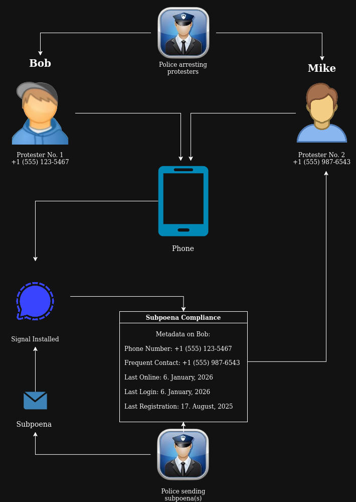 showcase of protest example