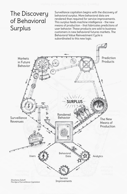DiscoveryOfBehaviouralSurplusDiagram