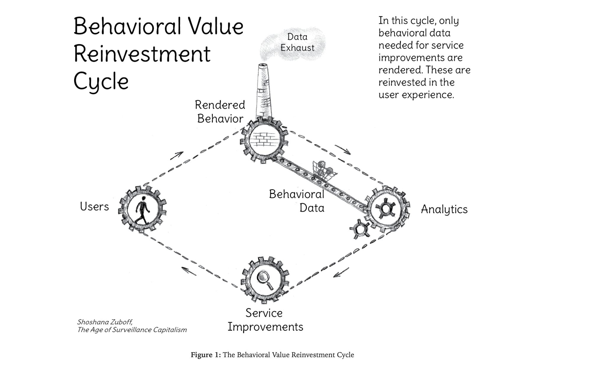 BehaviouralValueReinvestmentCycleDiagram